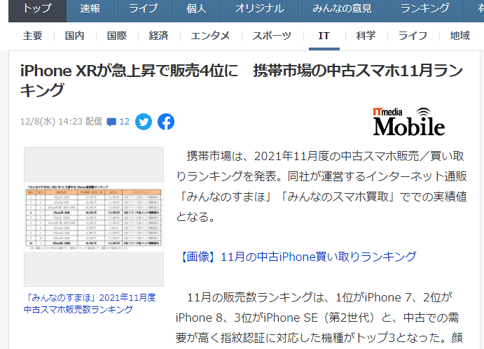 【メディア掲載】「11月携帯市場の中古スマホランキング」ITmedia Mobileにて記事が掲載されました。